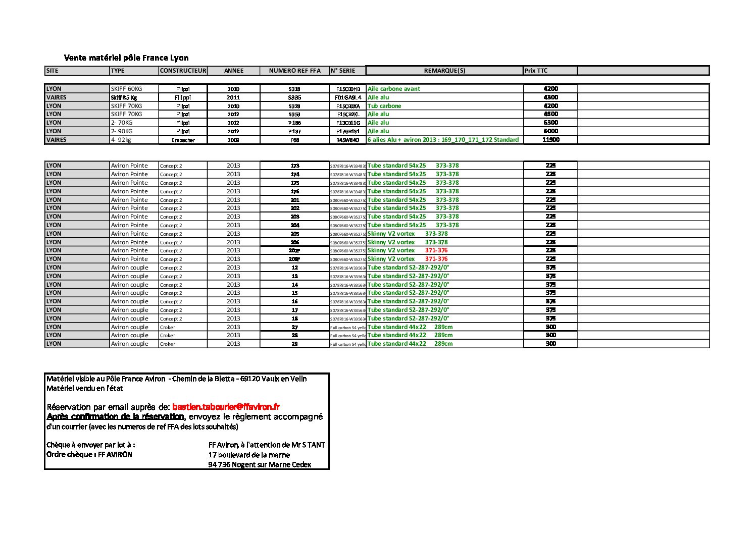 Vente Pôle LYON Déc 2022