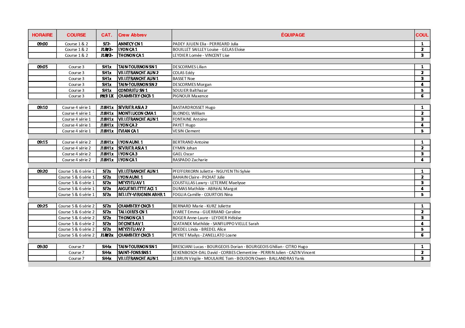 Programme coupe ARA 2023